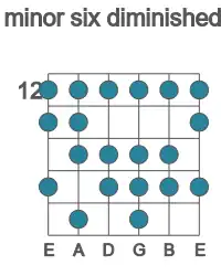 Guitar scale for minor six diminished in position 12